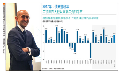 新興亞股表現空間仍大60609