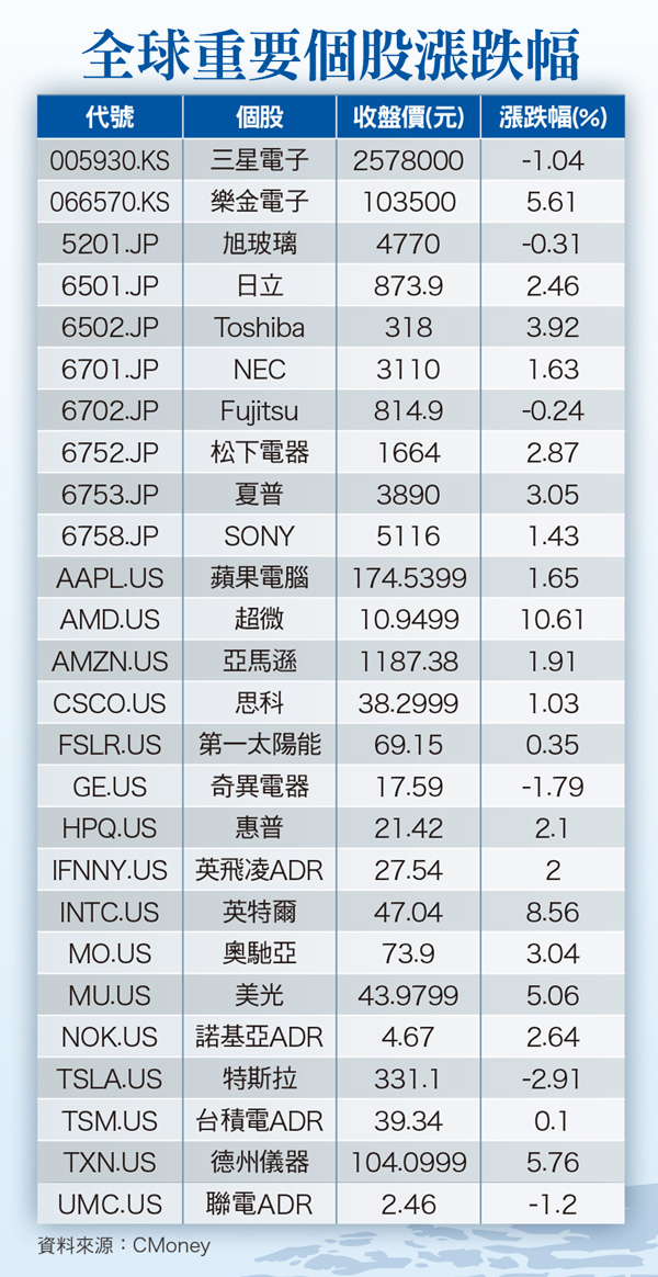 灰犀牛橫衝直撞 償債危機響警鐘60620