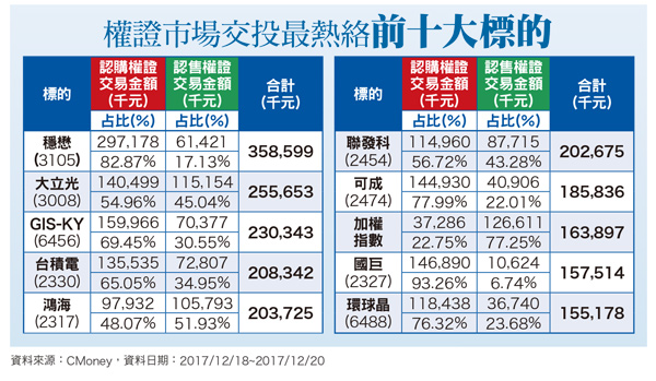 混合鏡頭崛起  產業競爭加劇60640