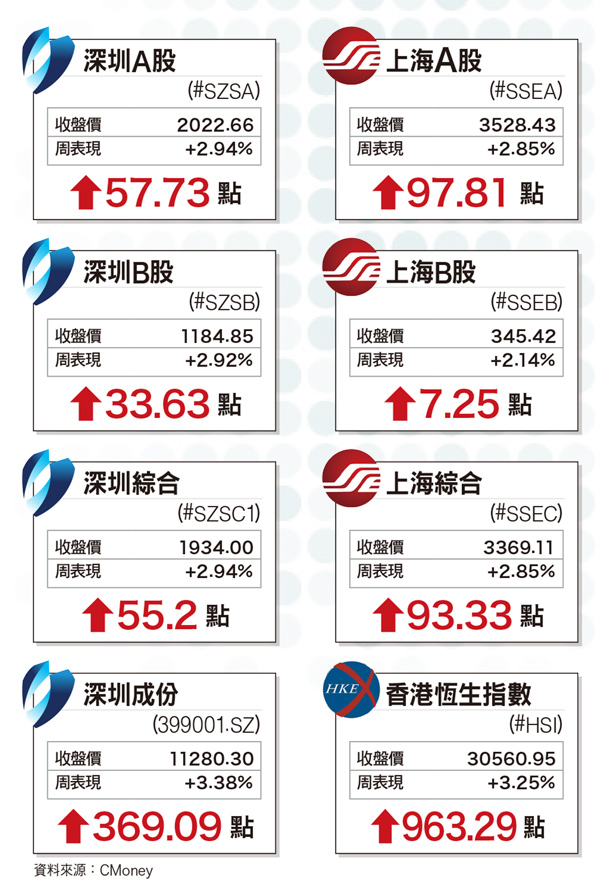 環保防污力道空前 藍天綠水商機發酵60697