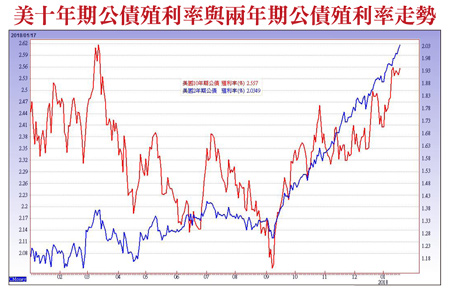 無懼匯損衝擊 強股出頭60776