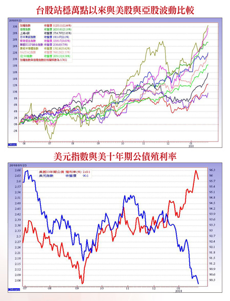 生技基期低 醞釀大飆風60808