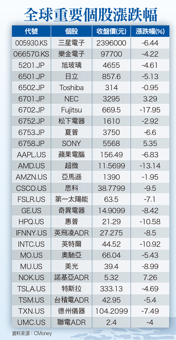 成也ETF 敗也ETF 	全球波動風險遽增60888