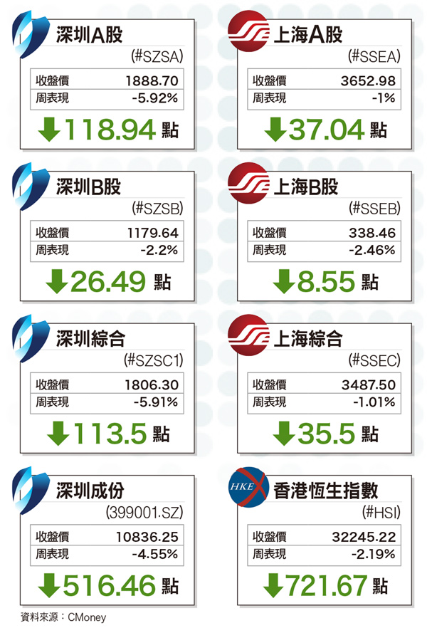 股市震盪 恐懼宣洩 壓力測試 天賜良機60889