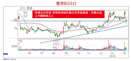 台廠受惠族群 商機大爆發60894