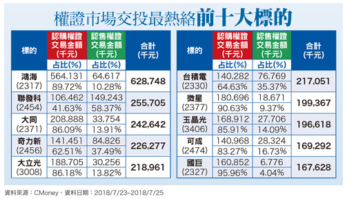 外銷訂單傳產貢獻度增61805