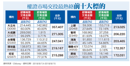 土耳其貨幣危機  美元指數衝高61911