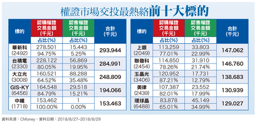 進入產業旺季  營運回溫62069