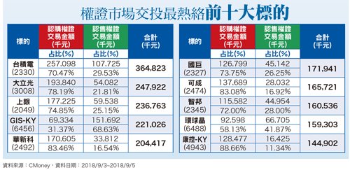 手機大量導入COF 持續挹注業績62111