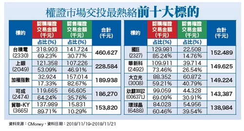 出貨旺季+客戶拉貨高峰  營運升溫62518