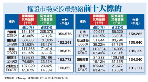 半導體景氣偏弱  出口成長放緩62807