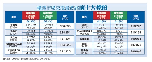 美打擊大陸科技業  電子賣壓沉重63433